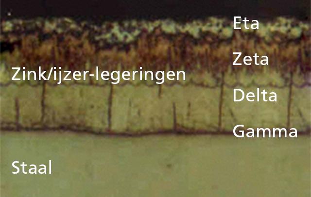 Doorsnede thermische zinklaag