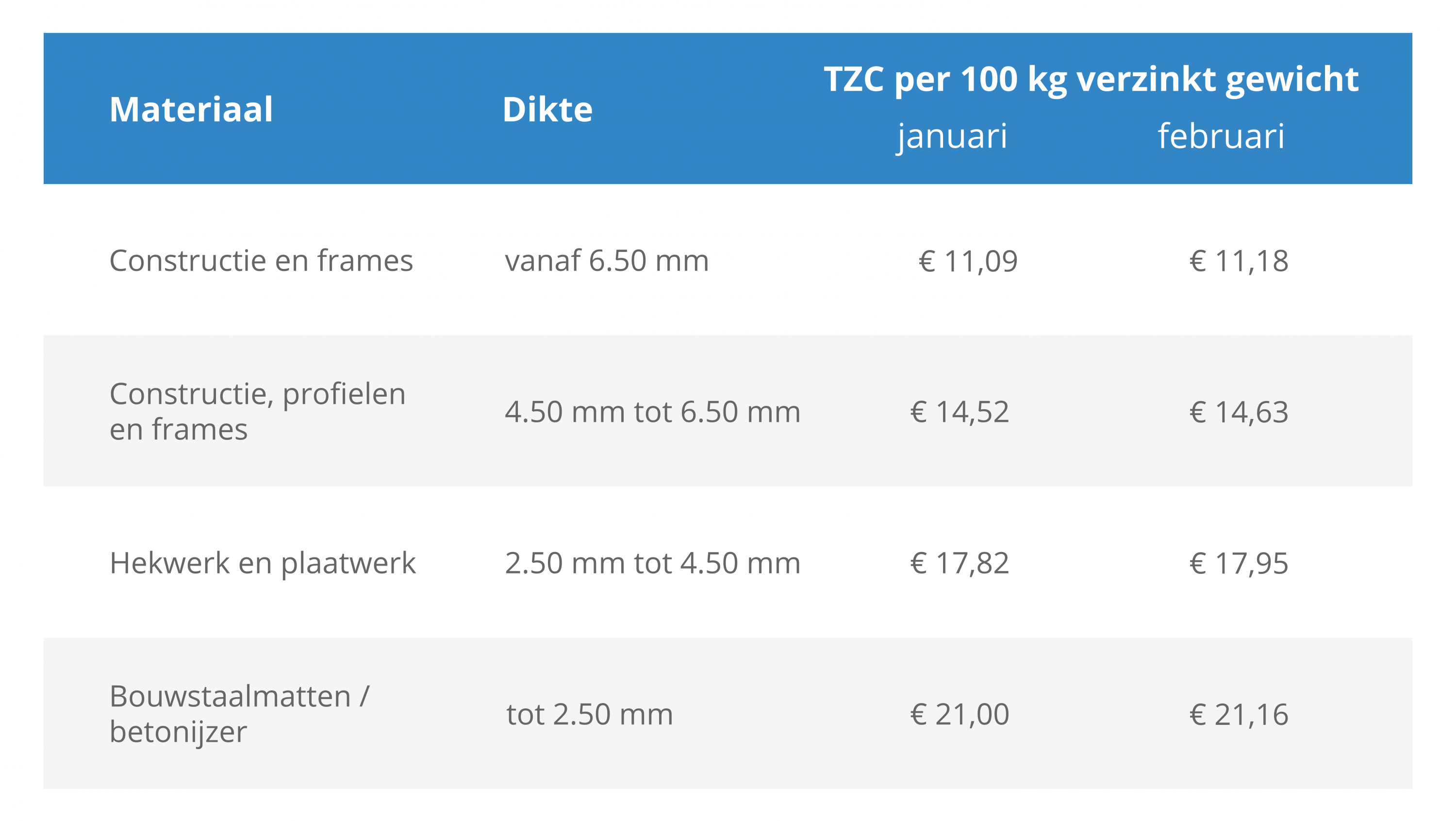 TZC februari 2026 - tabel.png