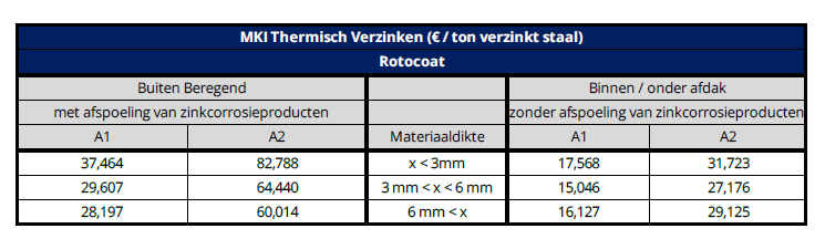 MKI Thermisch verzinken.png