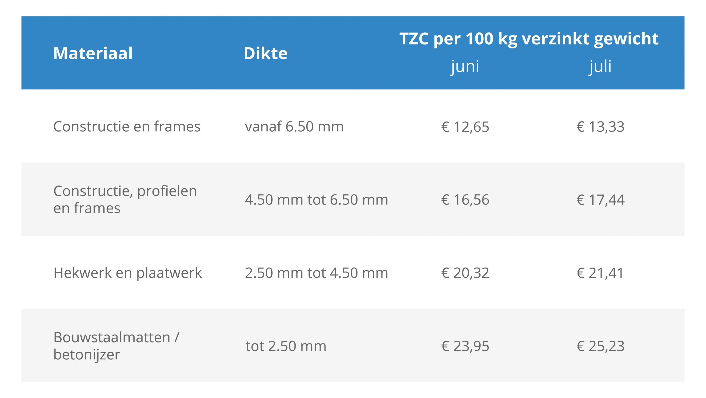 TZC juni_juli.png