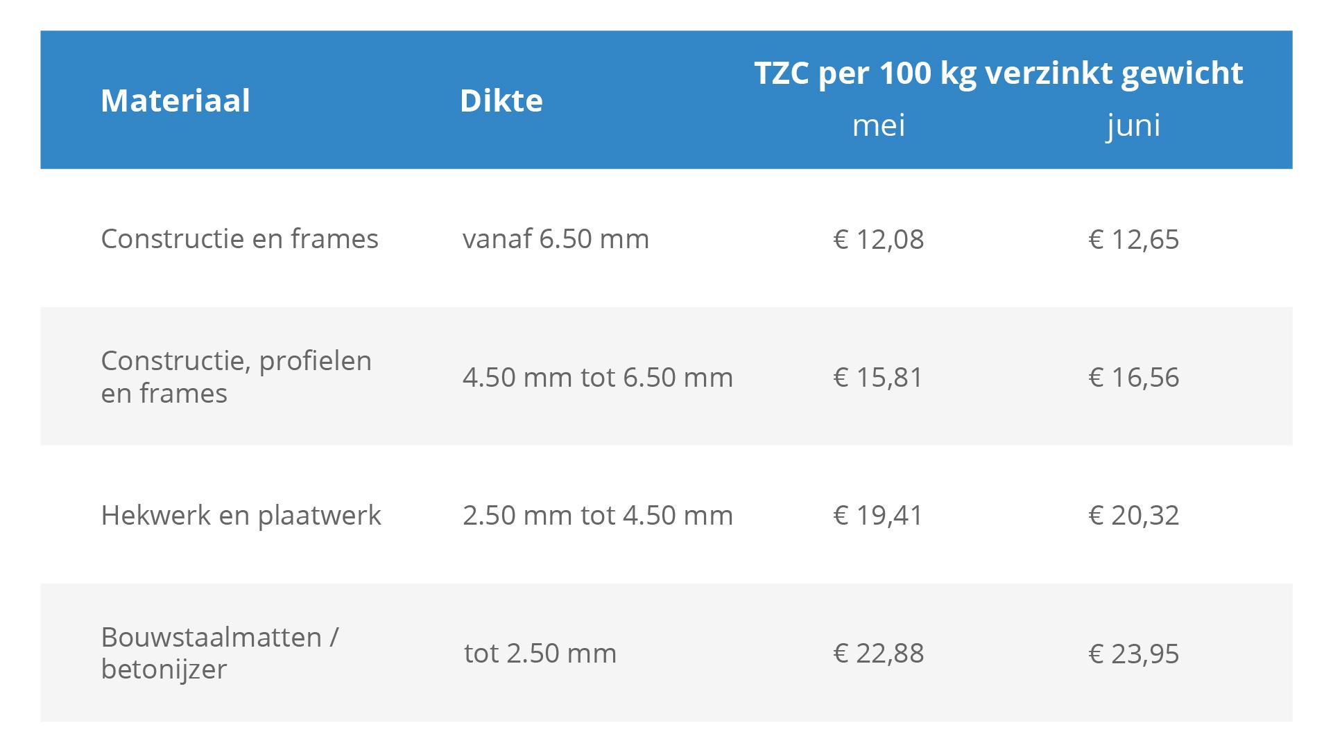 TZC mei_juni_2026.jpg