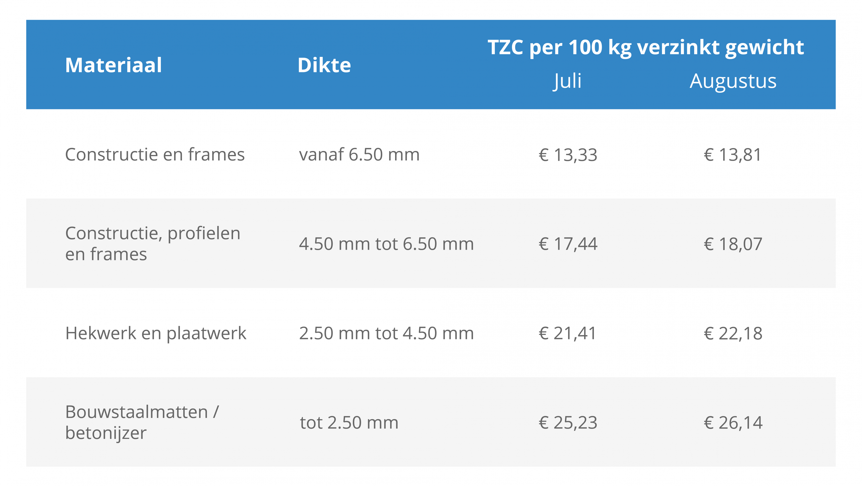 TZC juli_augustus 2026.png