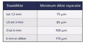 Staaldikte_reparatie.png